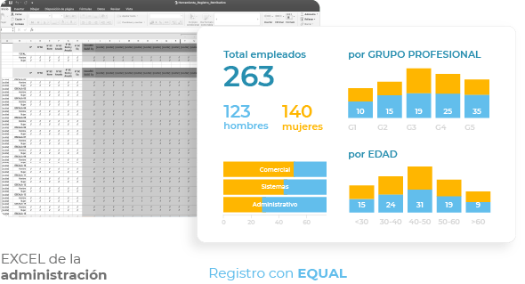 Equal